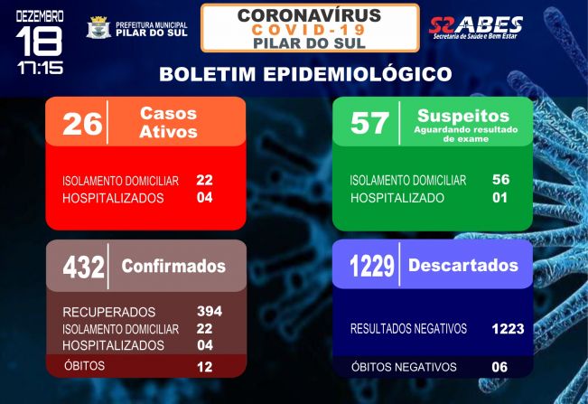 Boletim Epidemiolgico - COVID-19 18/12/2020
