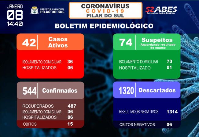Boletim Epidemiolgico - COVID-19 08/01/21