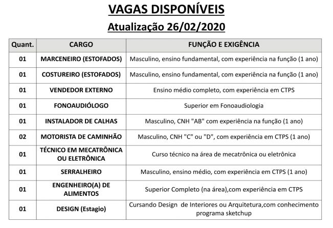 Vagas disponveis (26/02/2019) no PAT de Pilar do Sul