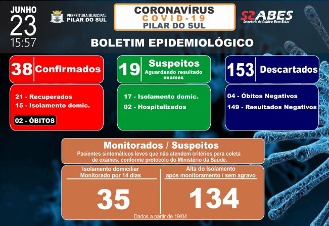 Boletim Epidemiolgico COVID-19 23/06/2020