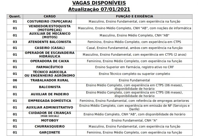 Vagas disponveis (07/01/2021) no PAT de Pilar do Sul